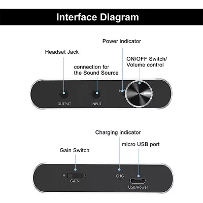 Kaufen 16-300Ω Kopfhörerverstärker Tragbarer Kopfhörer AMP 3.5MM Mit Audio-USB-Kabel • 13.86€