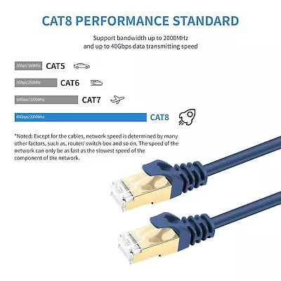 Kaufen Cat8 Ethernet-Kabel Blau Farbe Störungsbeständig Mehrere Längenoptionen • 13.69€