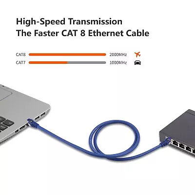 Kaufen Premium Und Zuverlässiges Cat8 Ethernet-Kabel 40 Gbit/s R&45 Netzwerkkabel Für Router • 12.32€
